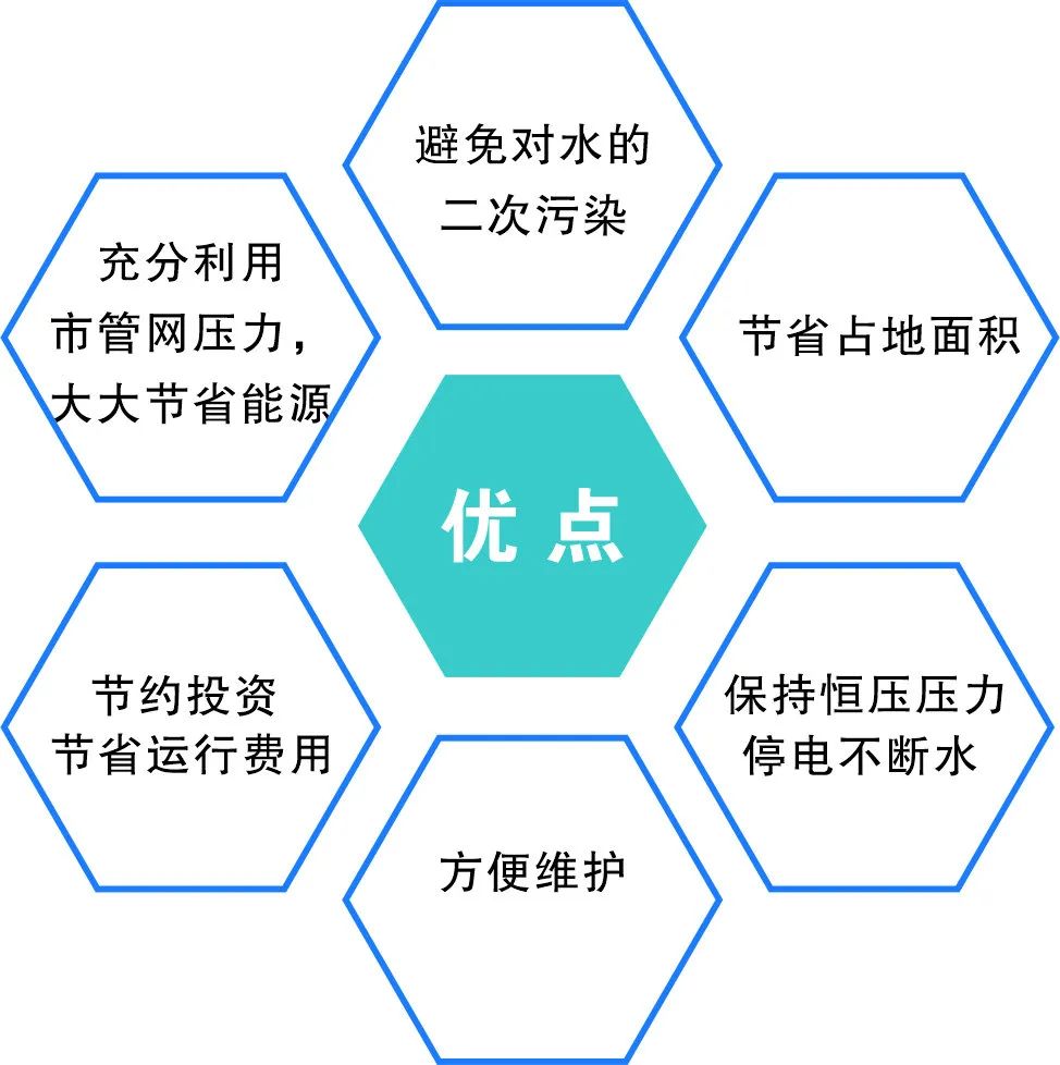 一體化智慧泵房_智慧型一體泵站_智能一體化泵站應(yīng)用范圍