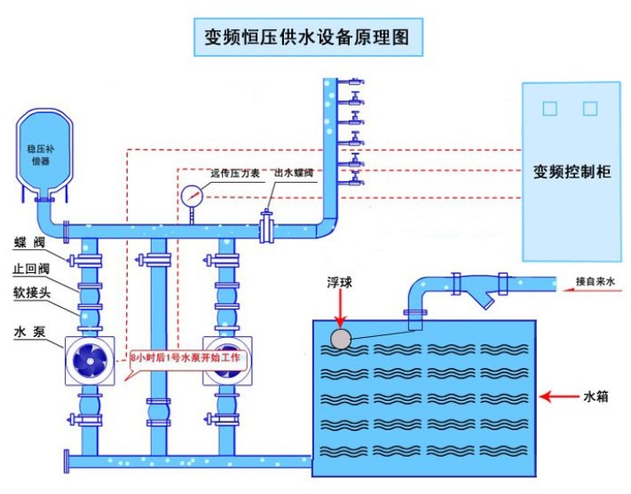 恒壓變頻供水設(shè)備_供水變頻恒壓設(shè)備廠家_變頻恒壓供水設(shè)備價(jià)格