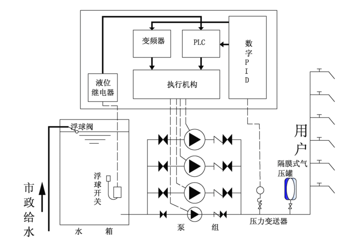 供水變頻恒壓設(shè)備廠家_恒壓變頻供水設(shè)備_變頻恒壓供水設(shè)備價(jià)格