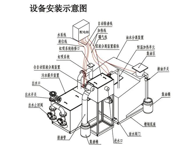 油水分離器_分離器油水界面越高越好嗎_分離器油水界面示意圖