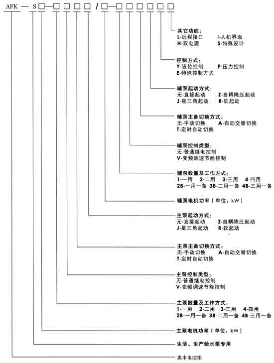 恒壓變頻供水設(shè)備_供水變頻恒壓設(shè)備廠家_恒壓變頻供水設(shè)備視頻