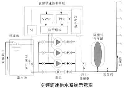 供水變頻恒壓設(shè)備廠家_恒壓變頻供水設(shè)備視頻_恒壓變頻供水設(shè)備