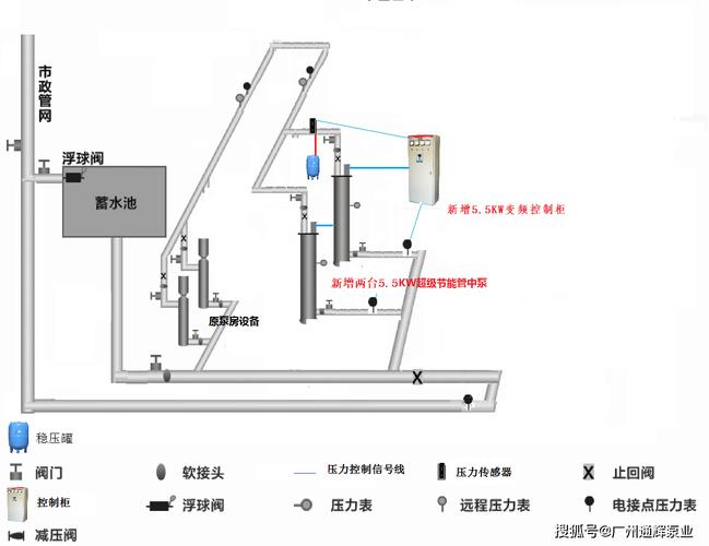 類型直式系列泵房設(shè)計(jì)規(guī)范_直動(dòng)式溢流閥先導(dǎo)式溢流閥_泵房類型直連式系列