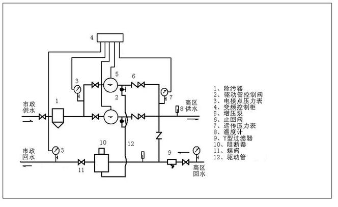 直動(dòng)式溢流閥先導(dǎo)式溢流閥_類型直式系列泵房設(shè)計(jì)規(guī)范_泵房類型直連式系列