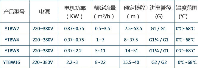 供水變頻恒壓設(shè)備有哪些_供水變頻恒壓設(shè)備原理_恒壓變頻供水設(shè)備