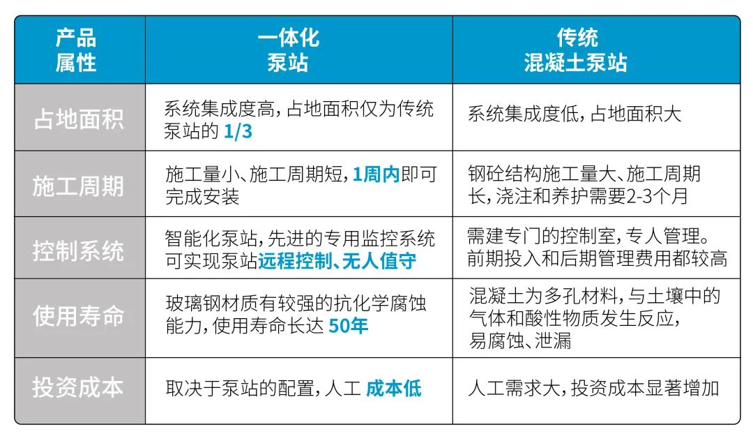 一體化預(yù)制泵站如何選型_一體化預(yù)制泵站使用說明書_一體化預(yù)制泵站