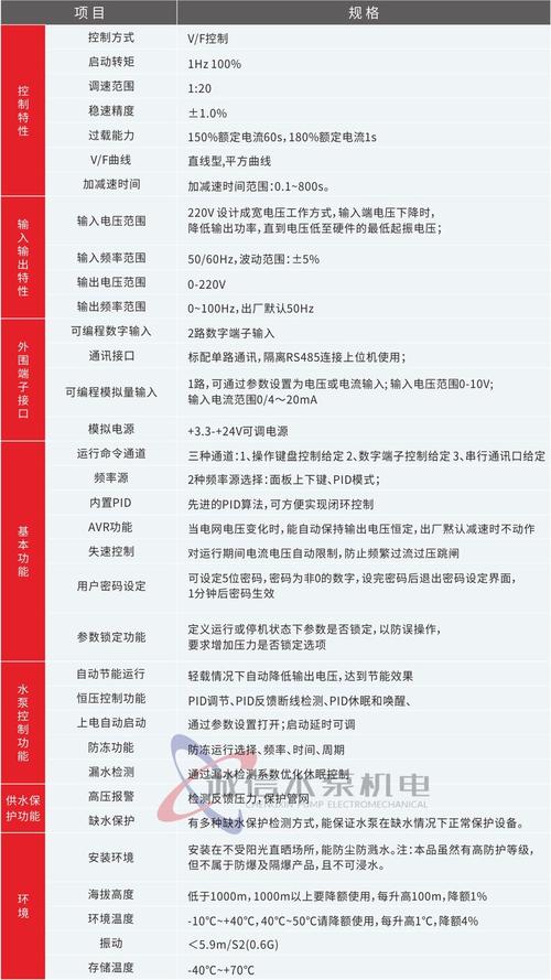 供水變頻恒壓設(shè)備原理_供水變頻恒壓設(shè)備廠家_恒壓變頻供水設(shè)備