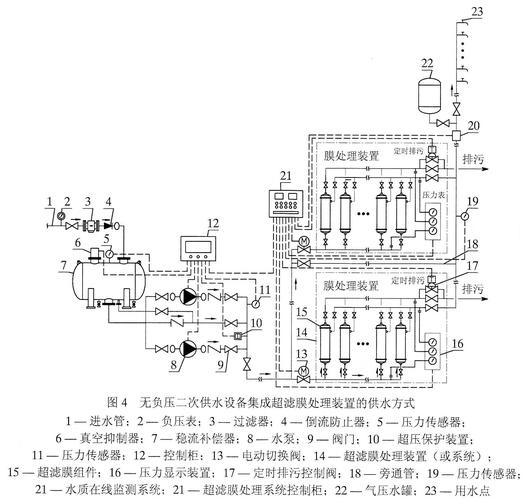供水系統(tǒng)供水設備_二次供水設備_供水設備的作用