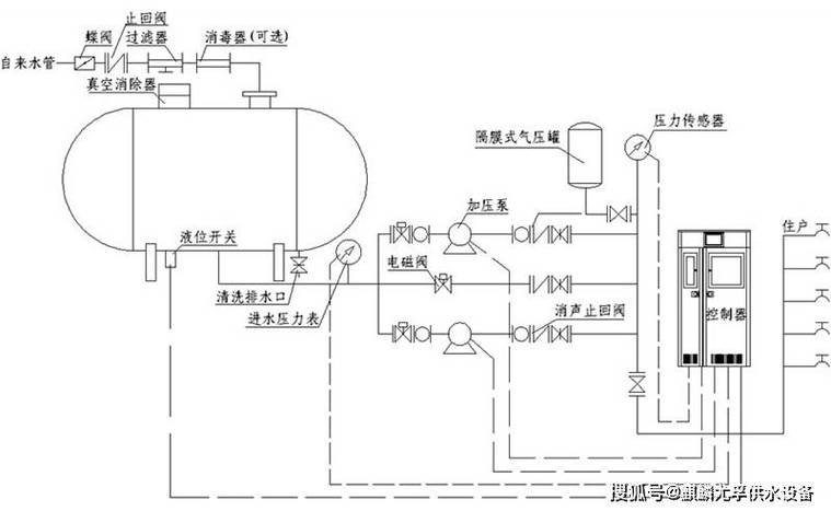 管網(wǎng)疊壓變頻供水設(shè)備_管網(wǎng)疊壓供水設(shè)備原理_智能型管網(wǎng)疊壓變頻供水系統(tǒng)