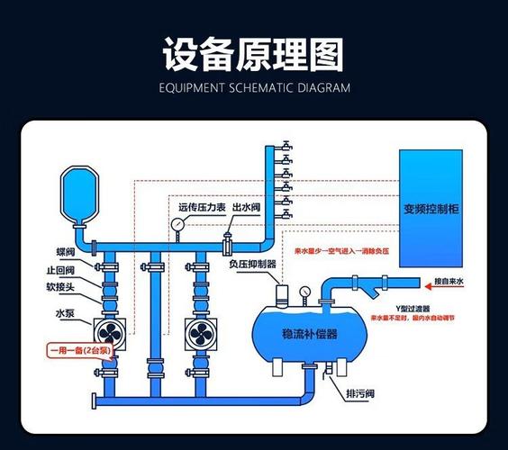 供水變頻恒壓設備廠家_恒壓變頻供水設備_恒壓變頻供水設備視頻