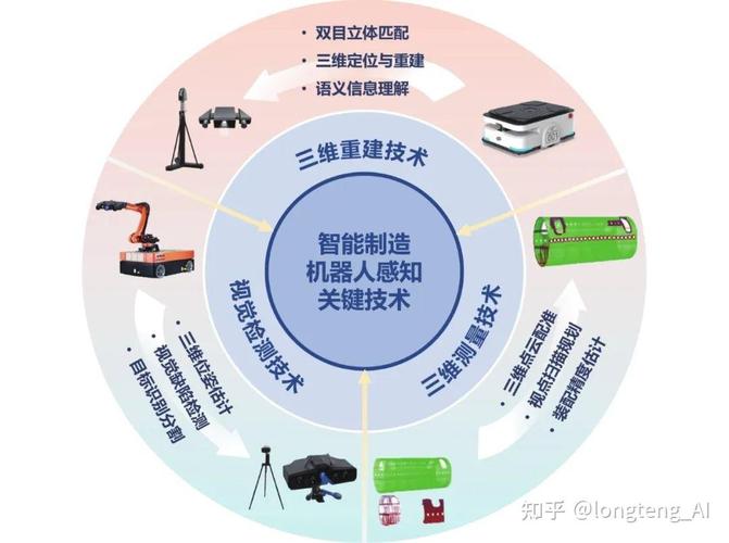 智能控制系統(tǒng)集成有哪些_智能控制系統(tǒng)集成_智能控制系統(tǒng)