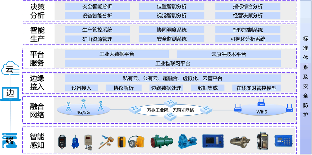 智能控制系統(tǒng)集成有哪些_智能控制系統(tǒng)_智能控制系統(tǒng)集成