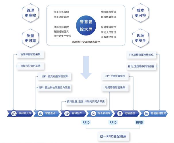 智能控制系統(tǒng)_智能控制系統(tǒng)集成有哪些_智能控制系統(tǒng)集成