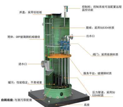 重力式擋土墻泵房設(shè)計(jì)計(jì)算_直動(dòng)式電磁閥和先導(dǎo)式電磁閥_泵房類(lèi)型直連式系列