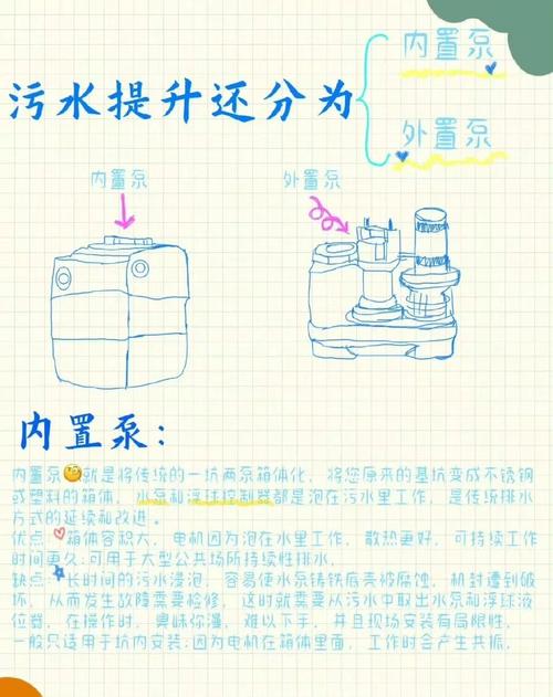 污水提升設備_污水設備提升措施_污水提升設備是什么