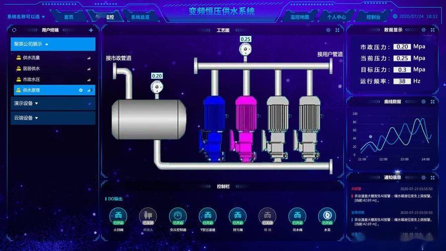 一體化智慧泵房_一體智慧化泵房設(shè)計_一體化智慧泵房視頻