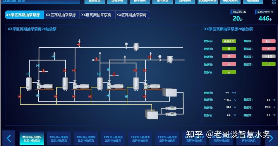 智慧化泵房標(biāo)準(zhǔn)規(guī)范新_標(biāo)準(zhǔn)化智慧泵房_智慧泵房發(fā)展趨勢