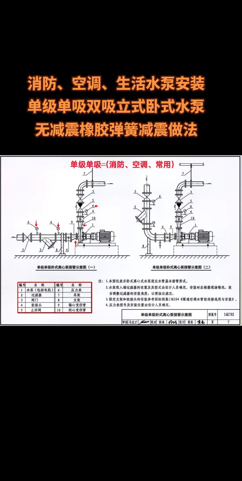 先導(dǎo)式溢流閥直動(dòng)式溢流閥_泵房類型直連式系列_類型直式系列泵房設(shè)計(jì)規(guī)范