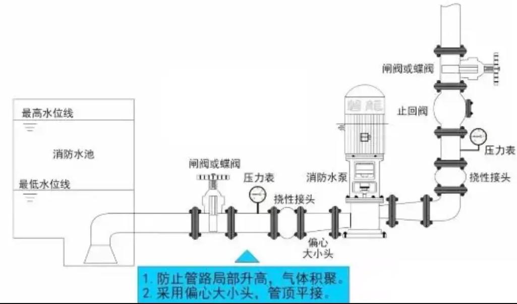 類型直式系列泵房是什么_直動式先導(dǎo)式電磁閥_泵房類型直連式系列