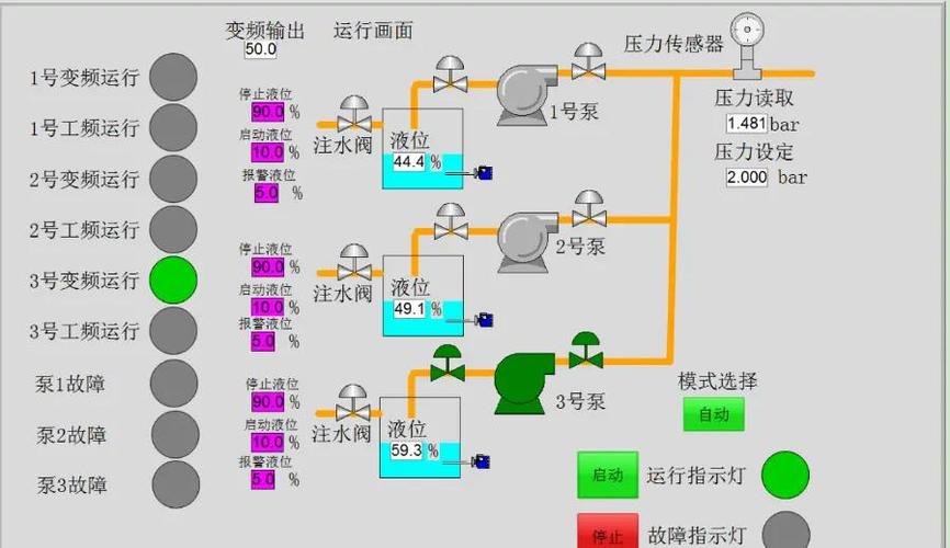 泵房類型直連式系列_類型直式系列泵房是什么_直動式先導(dǎo)式電磁閥
